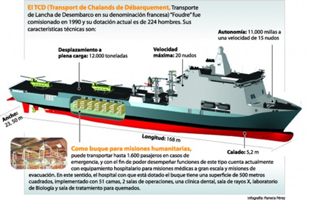 Infografía buque francés | Prensa Armada