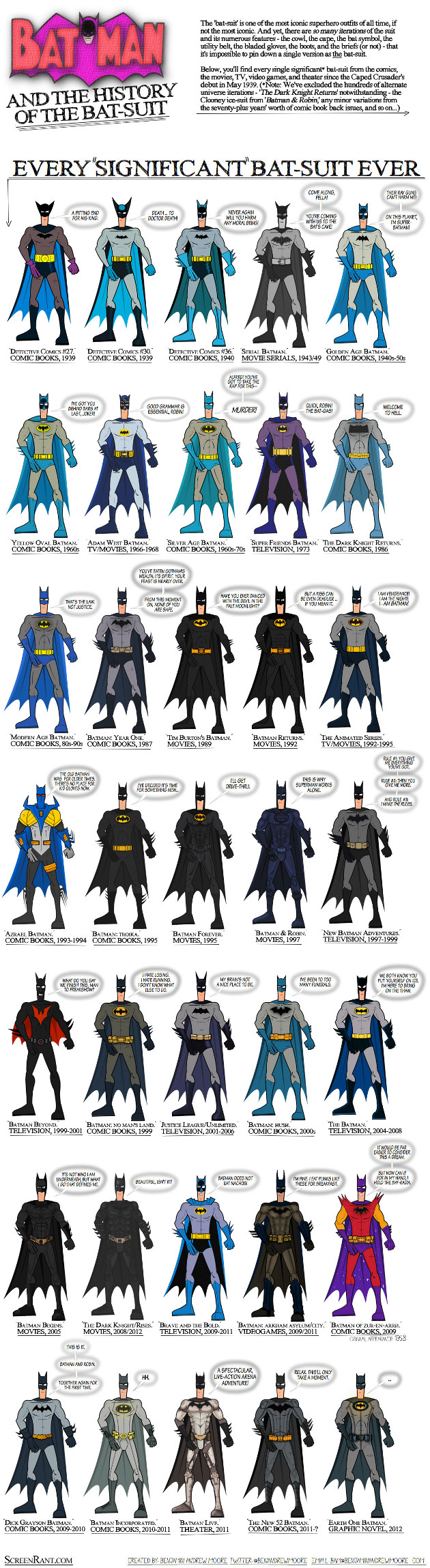 Infografía de Batman | ScreenRant.com