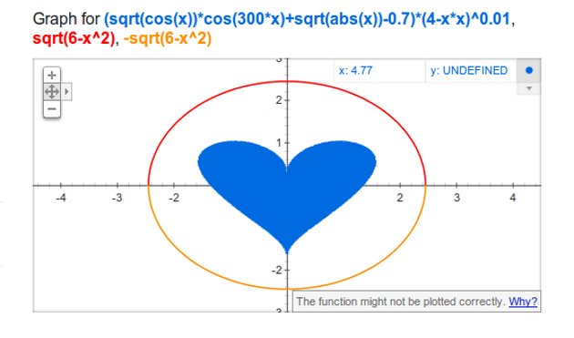 La "fórmula del amor" según Google