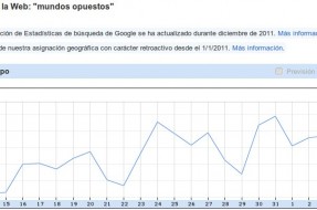 Imagen:Búsquedas en Google