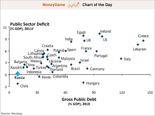 Barclays | Business Insider