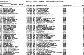 Imagen:Servicio Electoral | Servel.cl