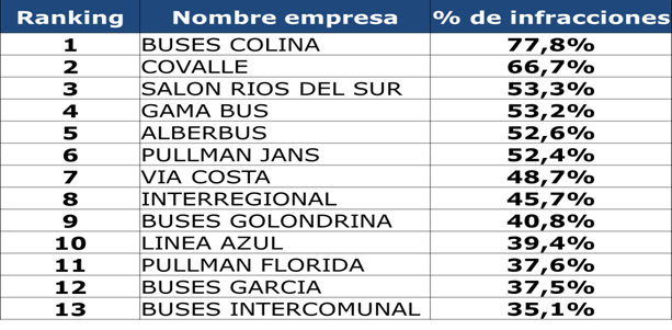 Ministerio de Transportes