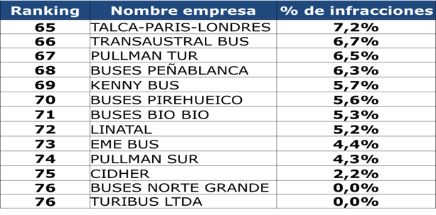 Ministerio de Transportes