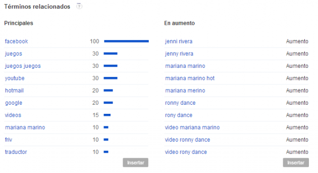 Google Trends Chile | Últimos 7 días