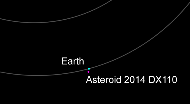 Ubicación estimada del asteroide respecto a la Tierra | NASA