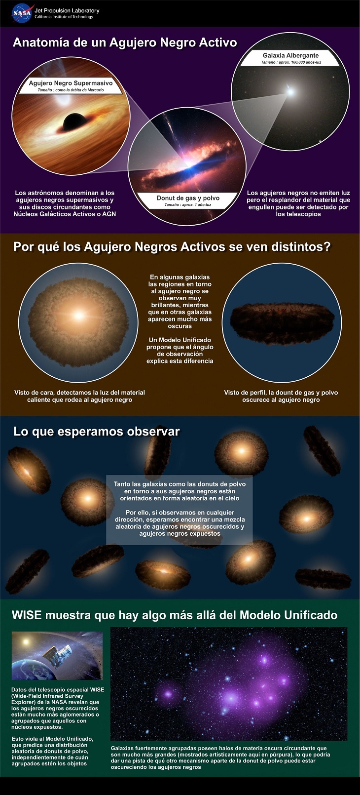 Infografía | Núcleo de Astronomía UDP Infografía | Núcleo de Astronomía UDP