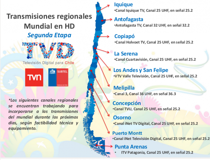 Canales regionales que podrían sumarse | Subtel