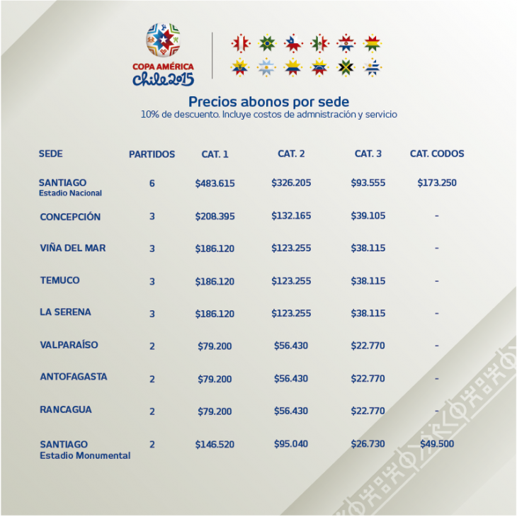 Comunicaciones Copa América