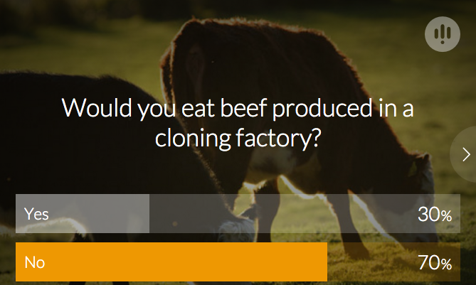 Lectores del Telegraph rechazaban consumir carne clonada 