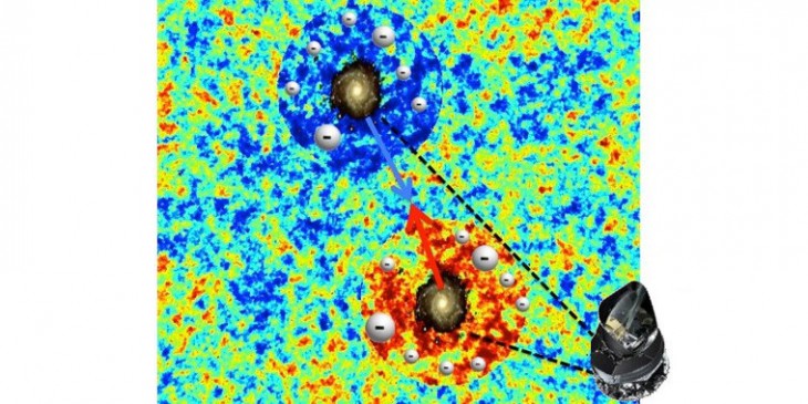 Ilustración de cómo se modifica el fondo cósmico de microondas (CMB) cuando los fotones atraviesan nubes de gas ionizado alrededor de galaxias. El color azul indica que su intensidad aumenta y el color rojo que disminuye. / Carlos Hernández Monteagudo/CEFCA
