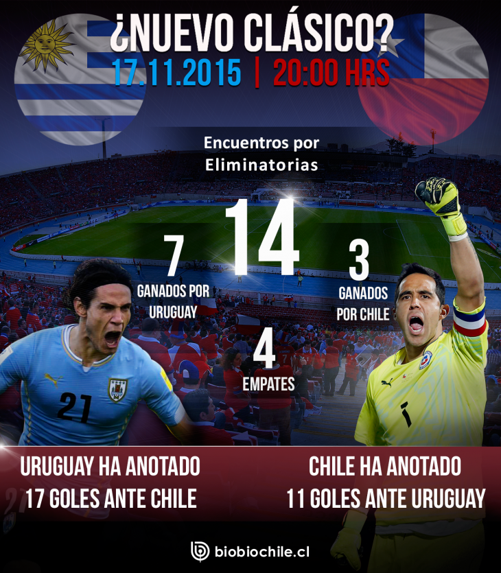 ¿Nuevo clásico? El histórico registro de duelos entre Chile y Uruguay