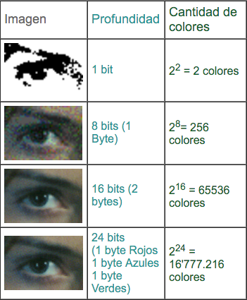 Tabla Comparativa