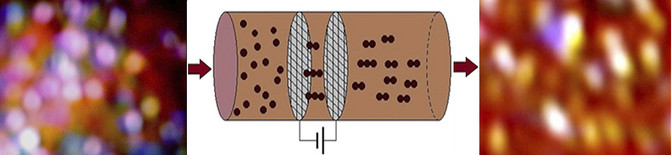Cuando el flujo de chocolate líquido pasa por un campo eléctrico, sus partículas sólidas se alinean en pequeñas cadenas, con esferoides más alargados, y se reduce la viscosidad. / Rongjia Tao et al.
