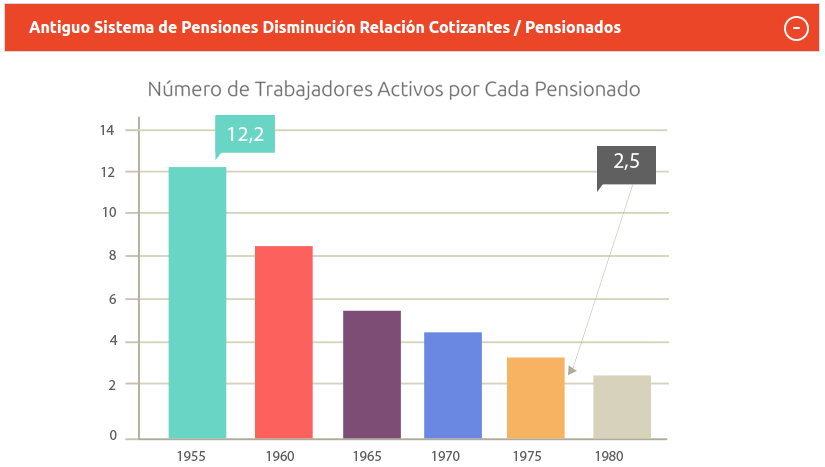 antiguo-sistema-de-pensiones-grafico.png