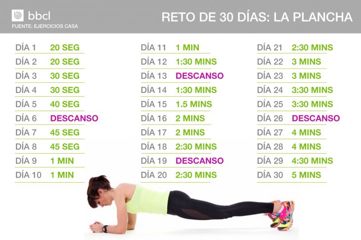 Hacer la plancha abdominales