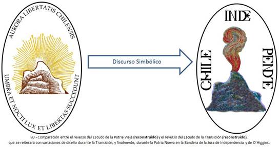  “Los códigos secretos de los emblemas de Chile”