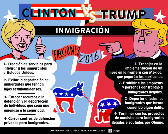 nota inmigracion
