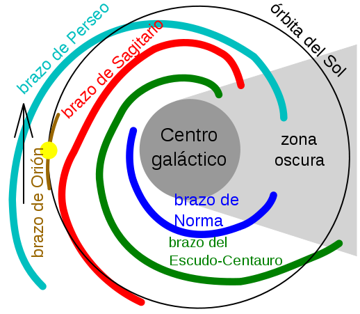 Sistema Solar (punto amarillo) en la Vía Lactea | Wikimedia Commons