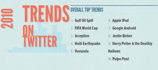 Twitter Trends