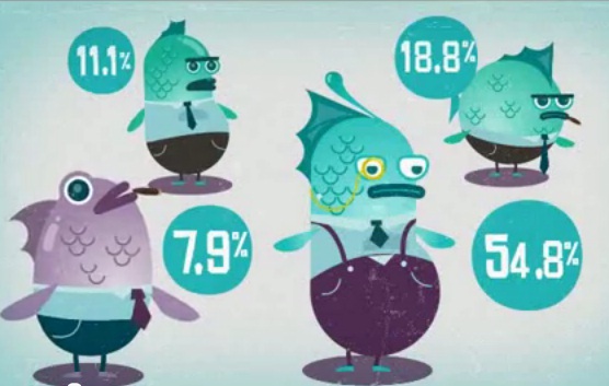 Algo Huele Mal | Youtube