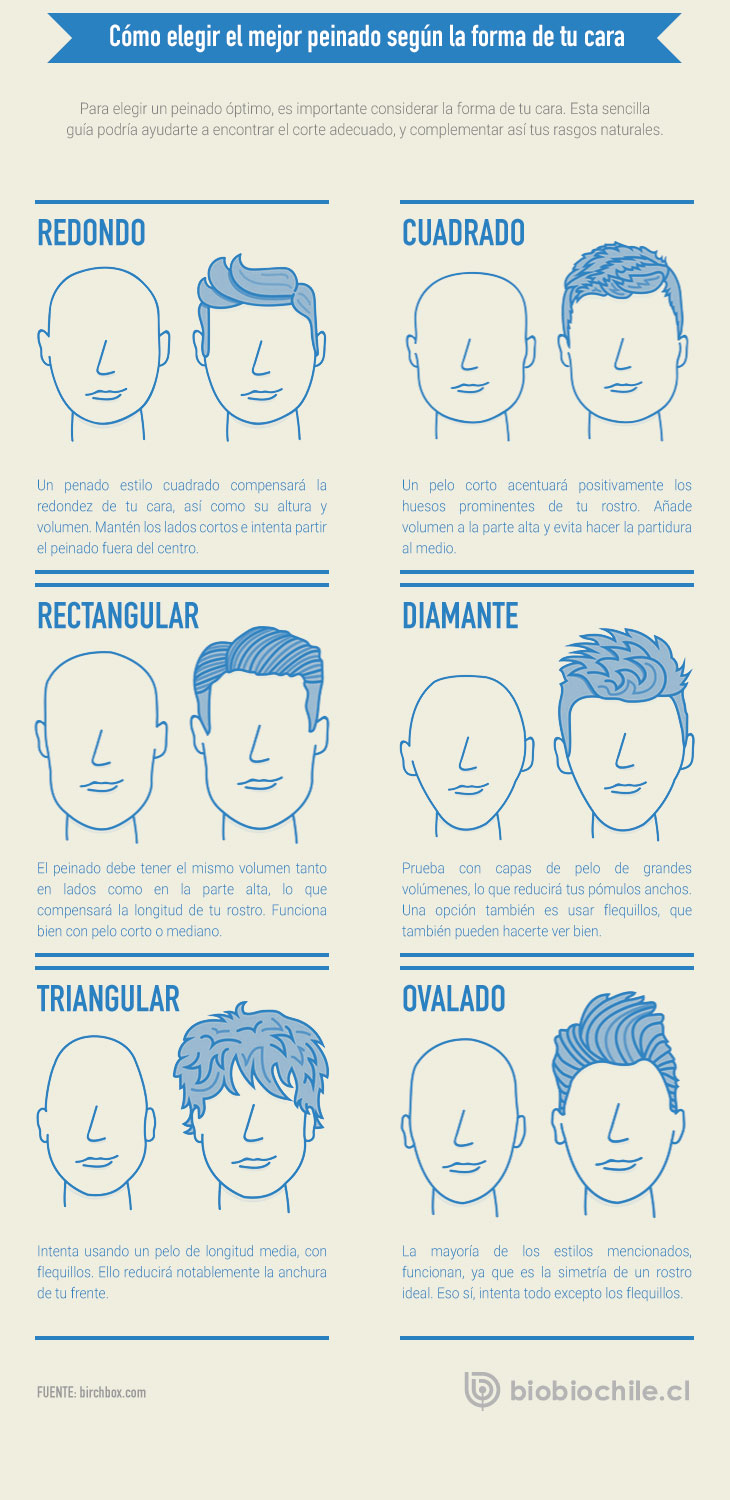 El mejor peinado para hombres según el tipo de cara | Hombre | BioBioChile