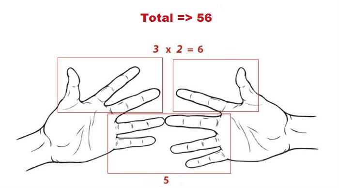 Multiplicación con dedos