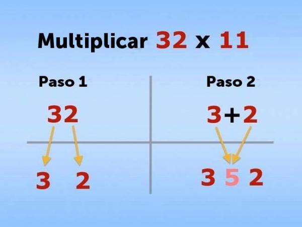 Multiplicar por 11