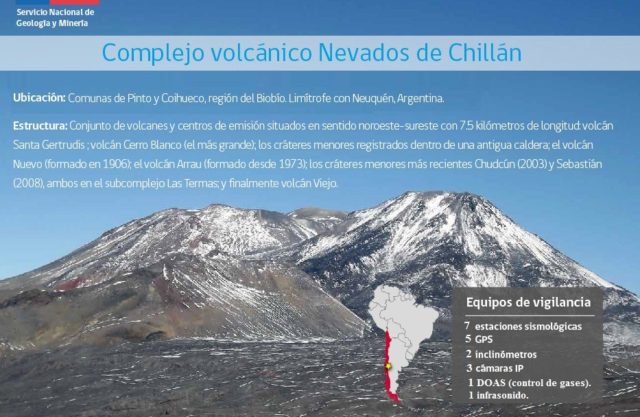 Infografía que describe cómo funciona el monitoreo del complejo Nevados de Chillán.