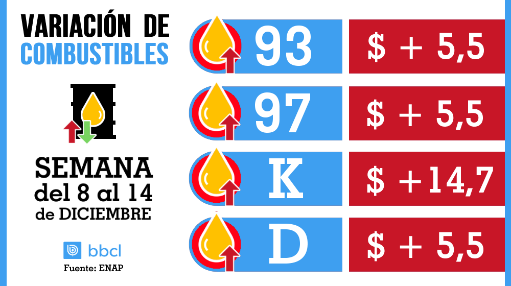 combustibles-twitter