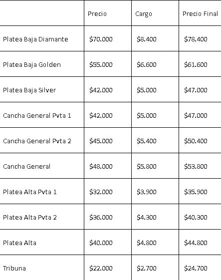 Precios de las entradas para ver a Incubus en Chile
