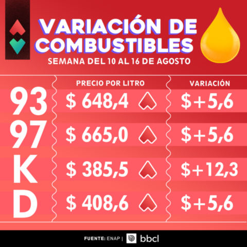 combustible_facebook_720