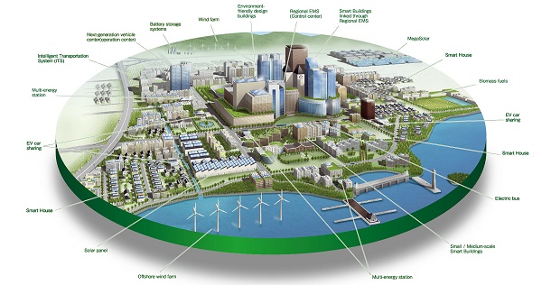 Smart City