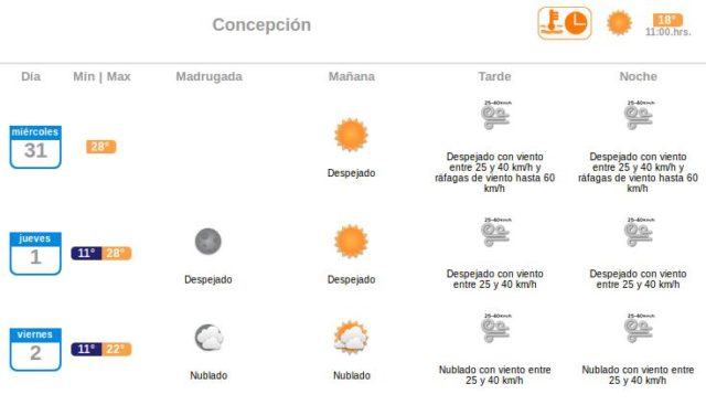 Captura | Meteorología