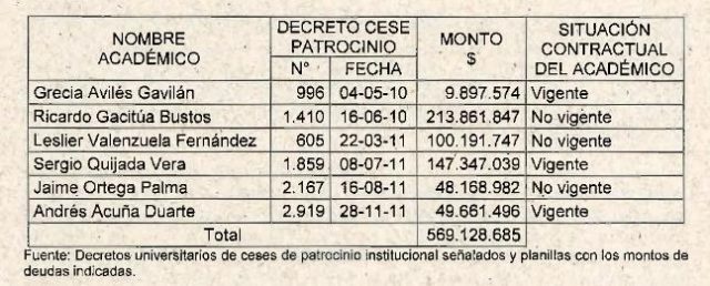 Informe de Contraloría