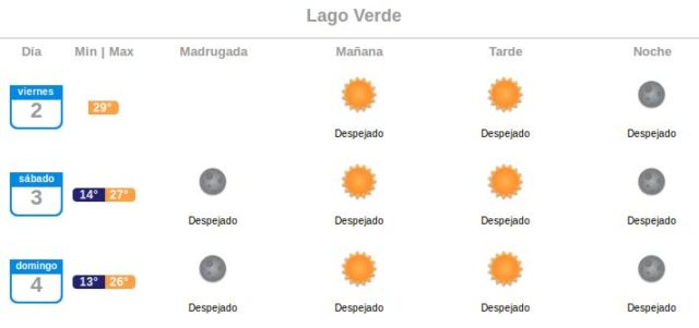 Captura | Meteorología