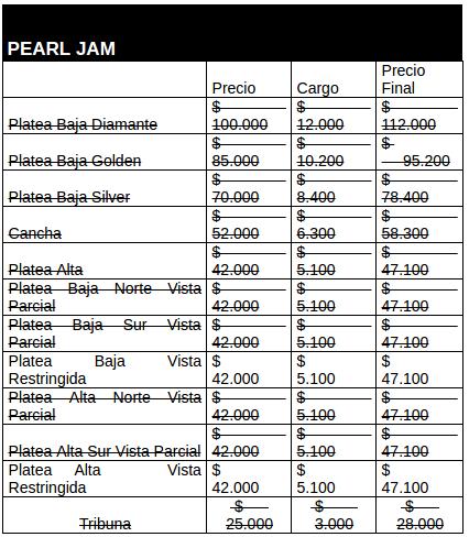 Pearl Jam en Chile