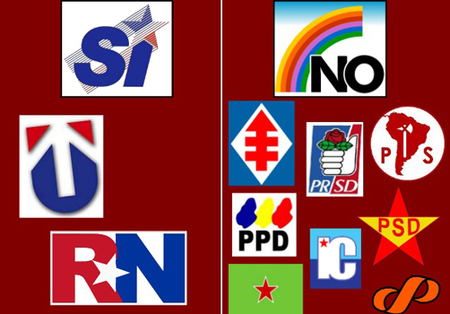 Partidos del Sí y del No,https://es.slideshare.net/ignaciomunozmunoz73/plebiscito-de-1988 (c)