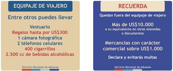 Servicio Nacional de Aduanas de Chile