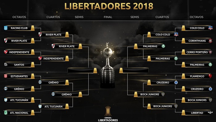 @Libertadores | Cuenta oficial en Twitter