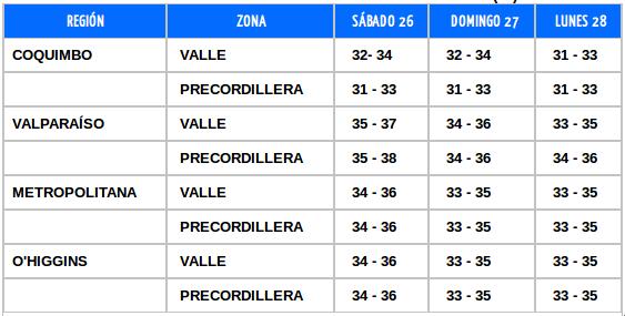 Meteochile.cl
