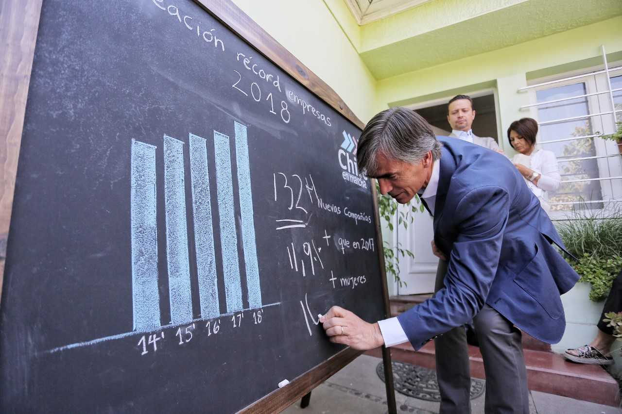 Ministerio de Economía 