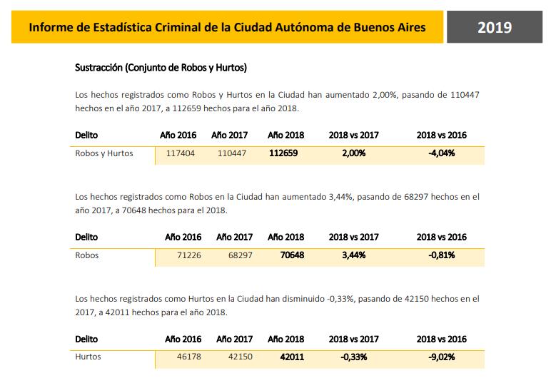 Informe Estadísticas y Censos / Buenos Aires
