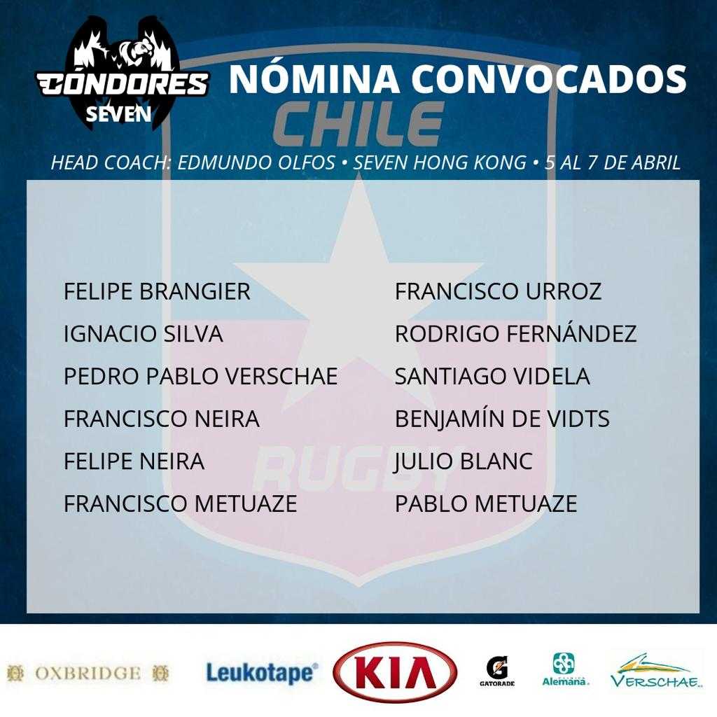 Federación de Rugby de Chile