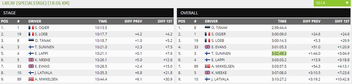 WRC Oficial