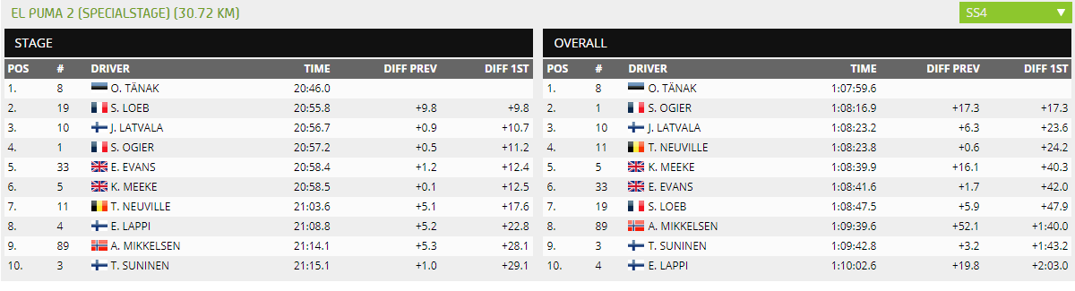 WRC Oficial