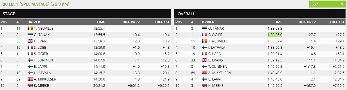 WRC Oficial