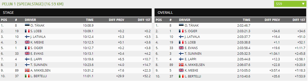 WRC oficial