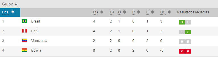 Conmebol