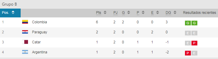 Conmebol